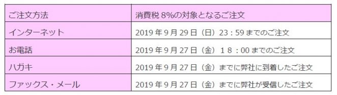 ご注文方法 消費税8％の対象となるご注文 インターネット 2019 年 9 月 29 日（日） 23 59 までのご注文 お電話 2019 年 9 月 27 日（金） １８ 00 までのご注文 ハガキ 2019 年 9 月 27 日（金）までに弊社に到着したご注文 ファックス・メール 2019 年 9 月 27 日（金）までに弊社が受信したご注文