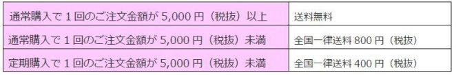 通常購入で1回のご注文金額が5,000円（税抜）以上 送料無料 通常購入で1回のご注文金額が5,000円（税抜）未満 全国一律送料 800 円（税抜） 定期購入で1回のご注文金額が5,000円（税抜）未満 全国一律送料 400 円（税抜）